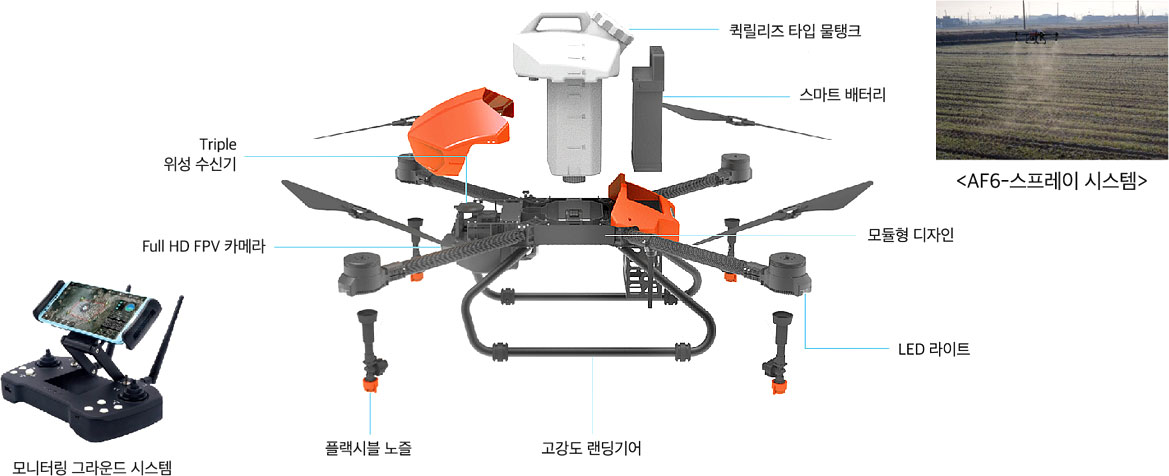 AF-6 주요구성