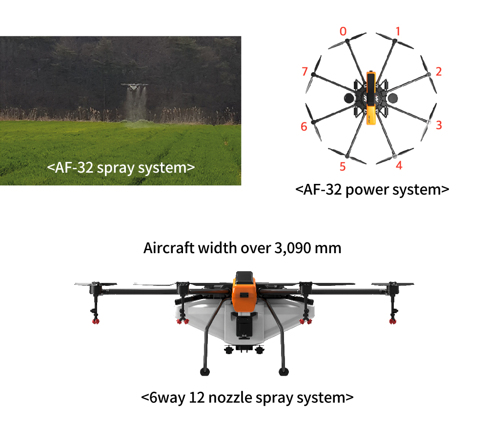 AF-32 spray system